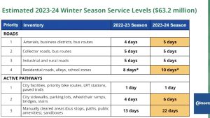 SnowRemoval2324