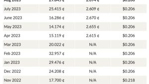 Power Rates